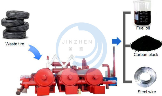 30T~50T Fully Continuous Waste Plastic Scrap Tyre Oil Distillation Pyrolysis Plant