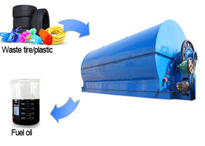 50ton 80ton New Fully Continuous Waste Tire Pyrolysis Plant Production Line for Making Fuel Oil